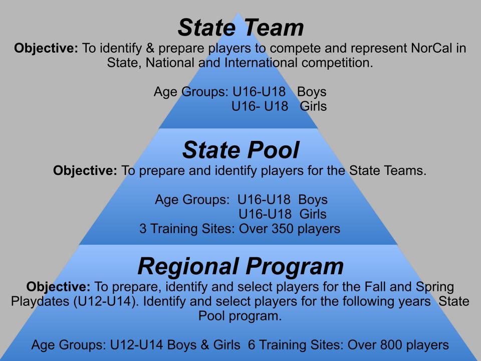 PDP Resource NorCal Premier