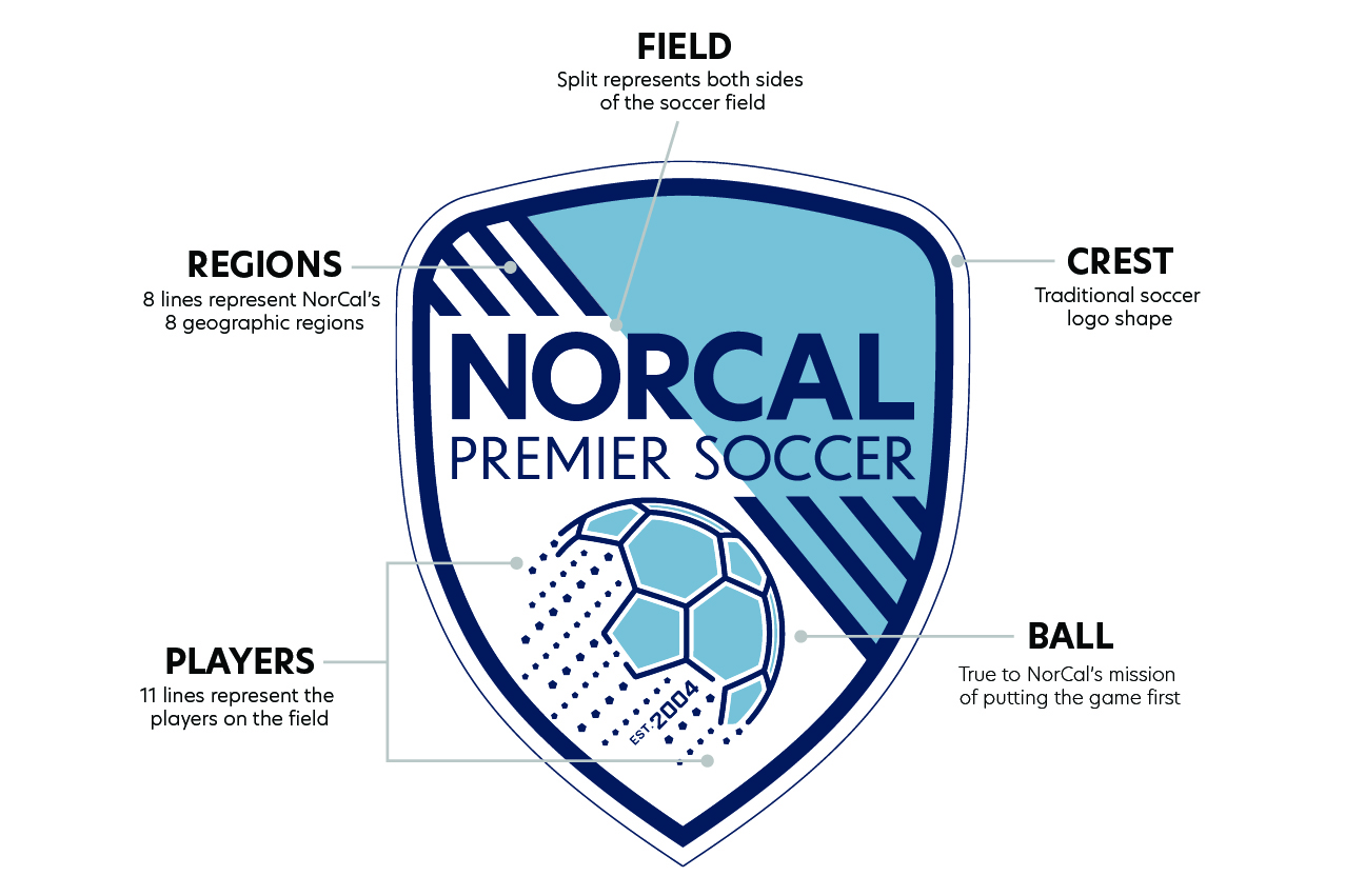 NorCal logo explained